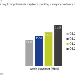 UKE-pobieranie-mobilni-lata