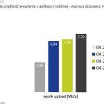 UKE-wysylanie-mobilni-lata