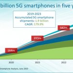 canalys-smartfony-5G-2