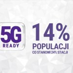 Play 5G Ready zasięg