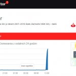 Santander downdetector