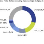 UKE struktura podmiotowa