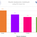 wyniki-mobilni