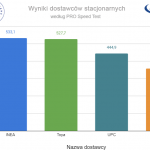 wyniki-stacjonarni