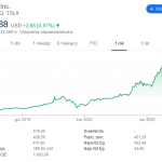 TSLA-ticker-1