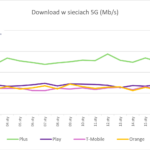 pierwsze_testy_c_band_kpi_isp_19