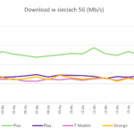 pierwsze_testy_c_band_kpi_isp_19_01